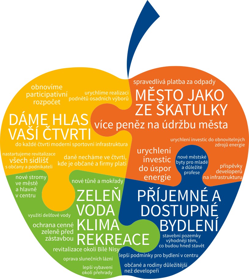 Programové priority